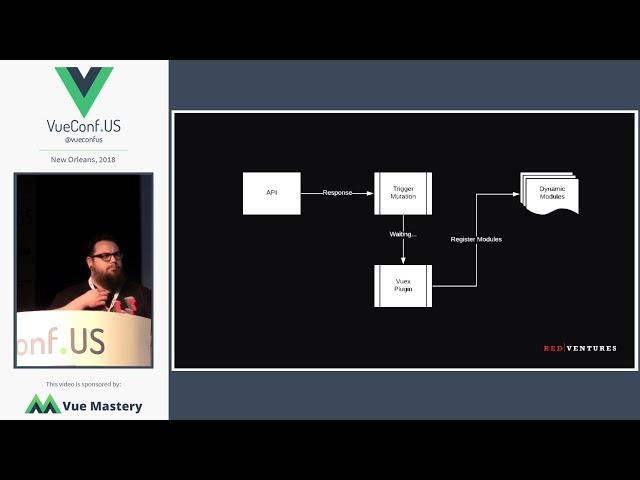 Dynamic Store Modules with Vuex by Adam Bradford