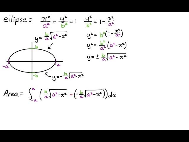 Using an Integral and Geometry to Find the Formula for the Area of an Ellipse