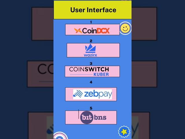 Comparison of best Indian Crypto exchanges #shorts #coinswitch wazirx #coindcx #bitbns Visit channel