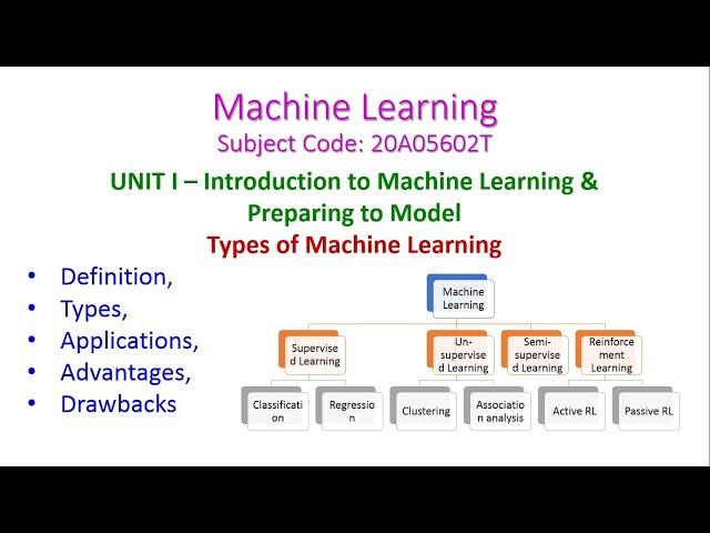 TYPES OF MACHINE LEARNING-Machine Learning-20A05602T-UNIT I – Introduction to Machine Learning