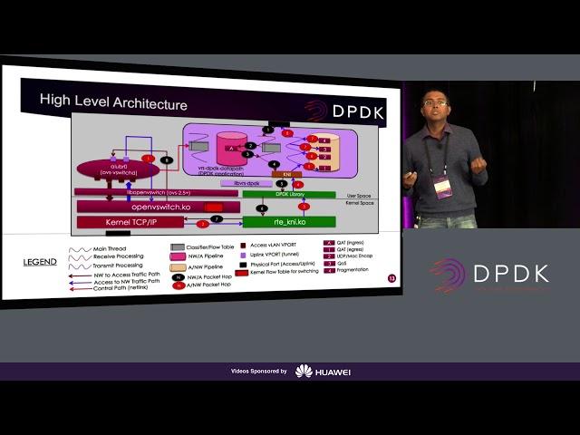 DPDK with KNI – Pushing the Performance of an SDWAN Gateway to Highway Limits!