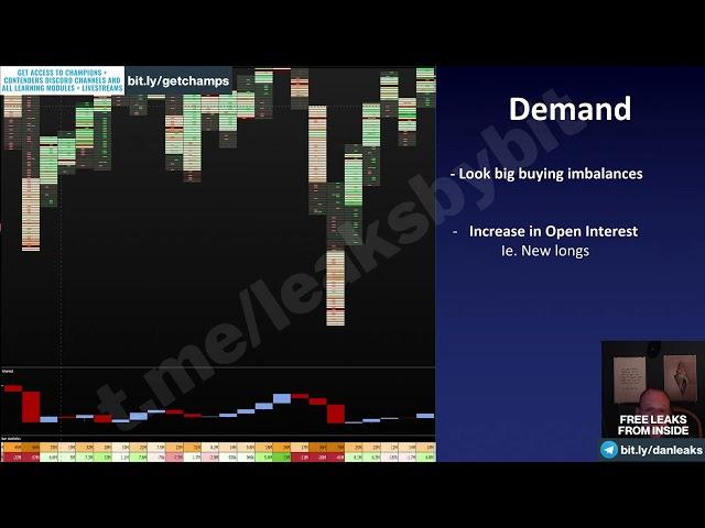 Chart Champions Daniel 53 Sfp Swing Failure Pattern