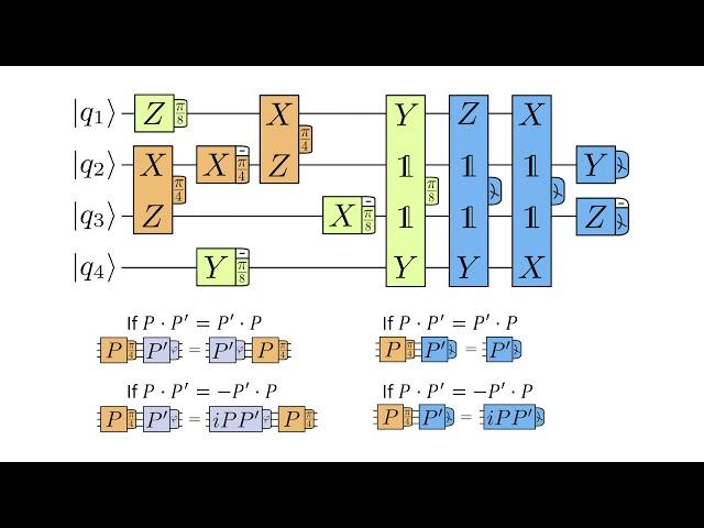 Daniel Litinski (FU Berlin) - A Game of Surface Codes: Large-Scale Quantum Comp. w. Lattice Surgery