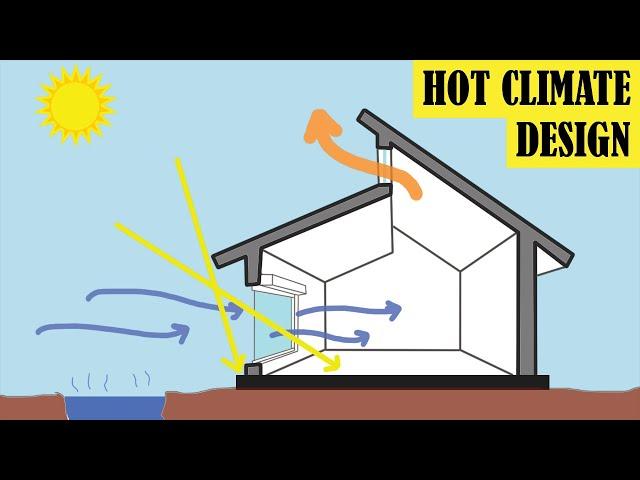 Stay Cool and Save Energy: Passive House Design in Hot Climates