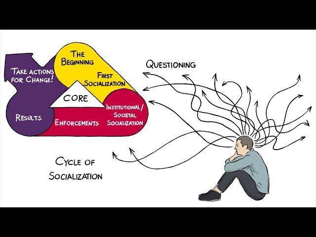 Implicit Bias Defined