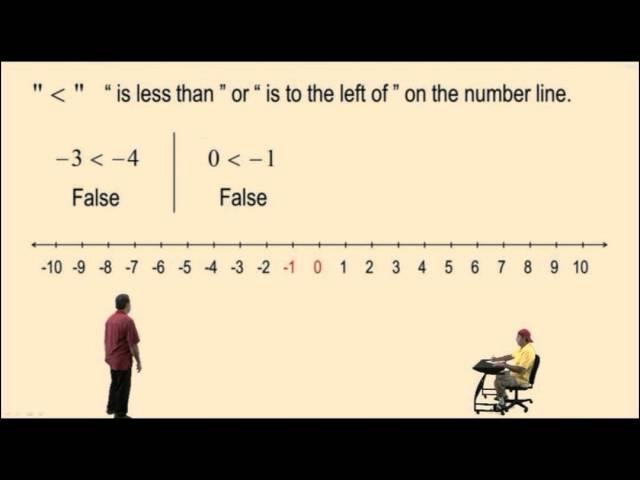 Inequalities