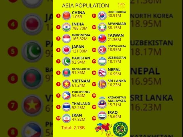 Ranking of Asian Countries by Population