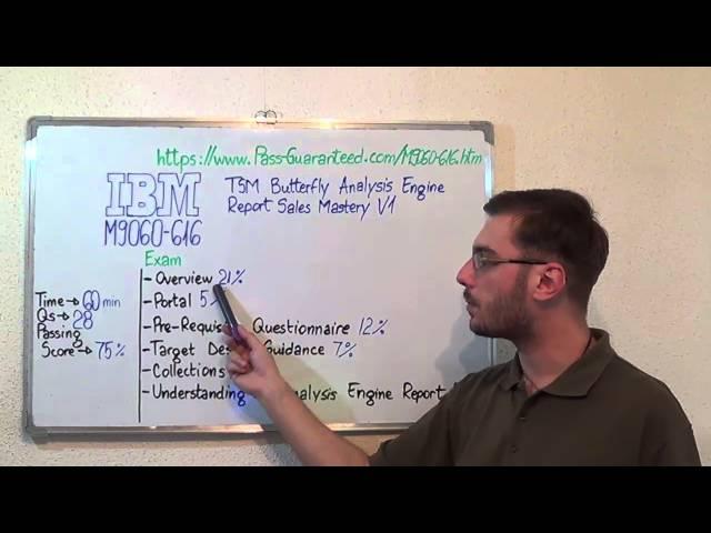 M9060-616 – TSM Exam Butterfly Analysis Test Engine Questions