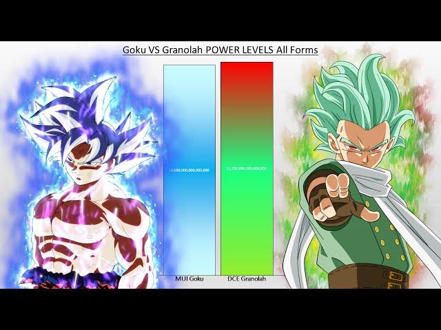 Goku VS Granolah POWER LEVELS All Forms (Dragon Ball Super)