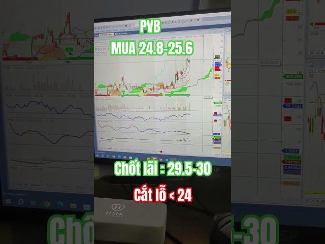 Cơ hội mua bán CỔ PHIẾU PVB #itp #itpclub #ichimoku #stockpro #nguyenphatitp  #chungkhoan