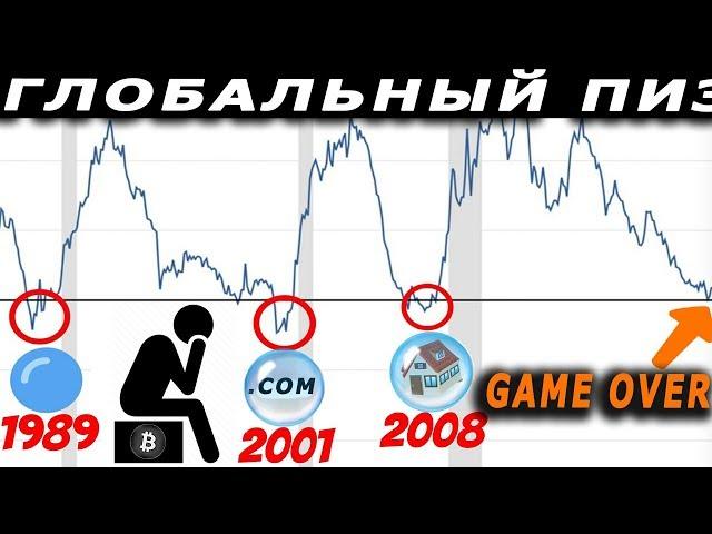 Важнейший индикатор, сигнализирующий о крахе фондового рынка (2020 - рецессия)