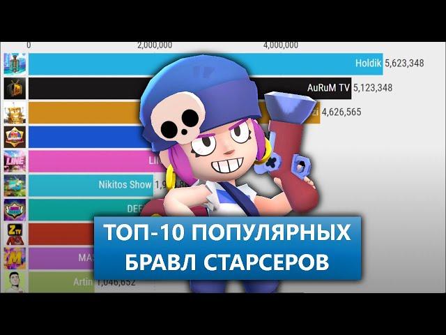 Топ 10 Ютуберов по Brawl Stars по Подписчикам (2019-2021)