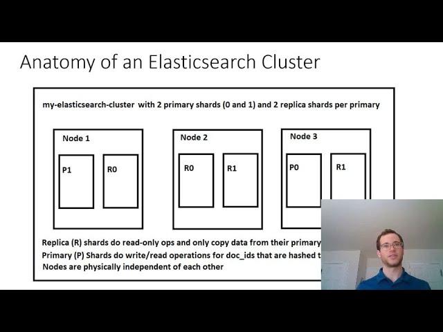 Elasticsearch Architecture and Design Considerations