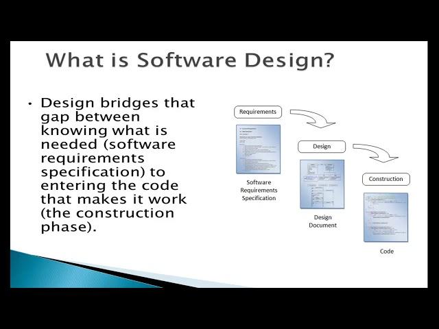 CS603 (week1)  What Is Software Design 1