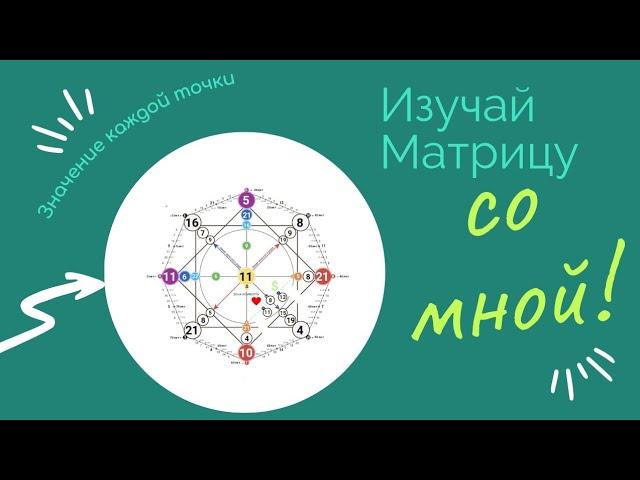 Матрица Судьбы обучение. Значение точек и линий в Матрице. Зонирование Матрицы Судьбы.