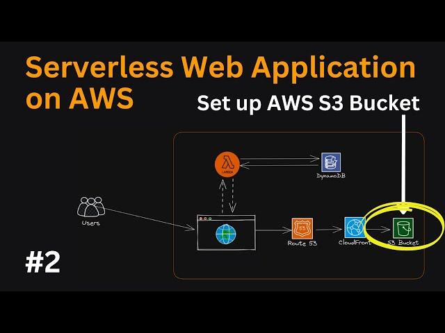 Step1 Serverless Web Application on AWS | Setup AWS S3 | Complete Hands-on Project on AWS | AWS Demo