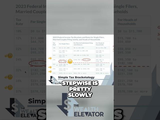 Maximizing Wealth: Discover the Game-Changing Differences in Tax Brackets!