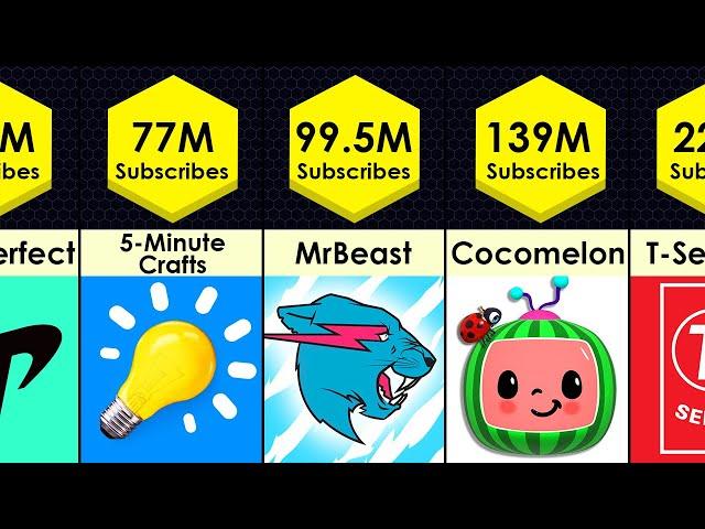 Most Subscribed YouTube Channels 2022