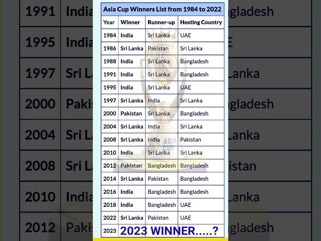 asia cup winners list / Asia cup winner list 1984 to 2022 / asia cup 2023