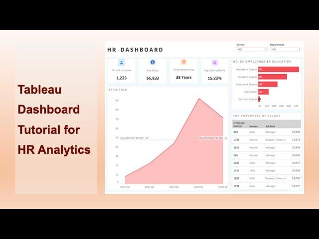 Tableau HR KPI Dashboard Project Design Example