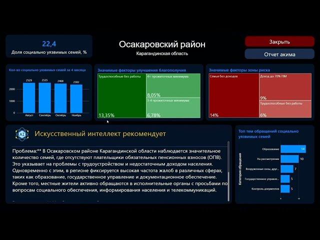 Цифровая карта семьи. Осакаровский район Карагандинской области