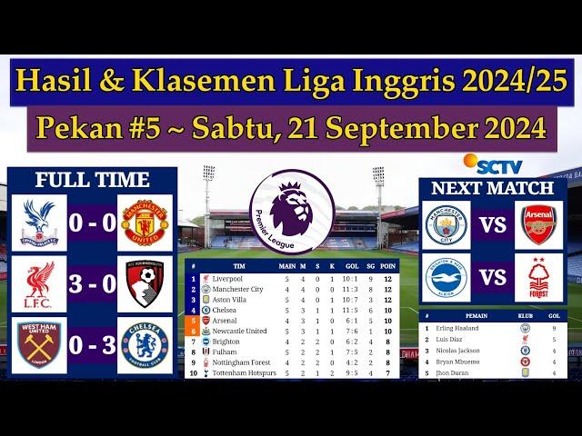 Hasil Liga Inggris Tadi Malam - Crystal Palace vs Manchester United - EPL 2024/2025 Pekan ke 5