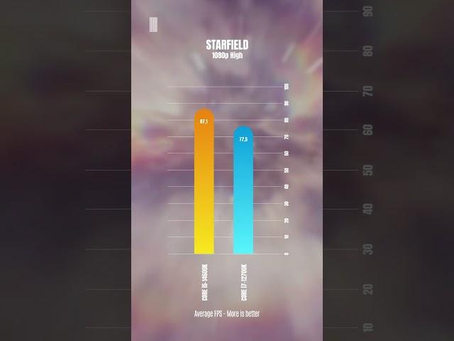 i5 14600k VS i7 12700k - Starfield Intel 14th Gen benchmark