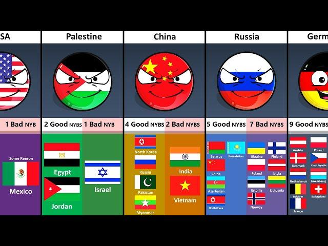 Some Countries How Many Good and Bad Neighbors They Have?