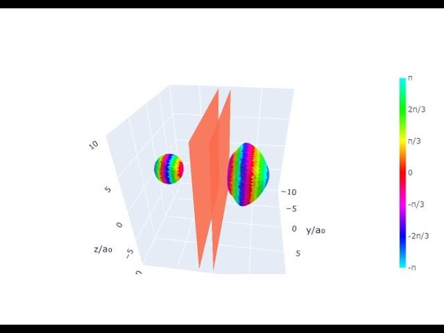 Quantum tunneling in three dimensions (3D)