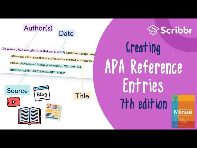 APA 7th Edition: Creating APA Reference Entries | Scribbr 