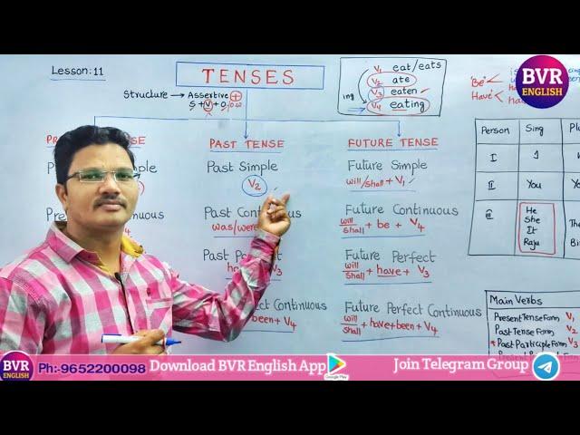 ALL THE TENSES AT A GLANCE  l Useful for TET DSC SI CONSTABLES SSC INTERMEDIATE