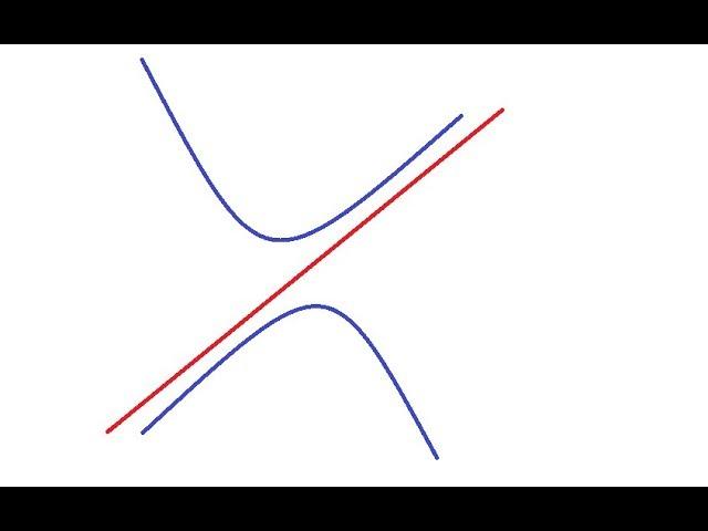 Slant asymptotes