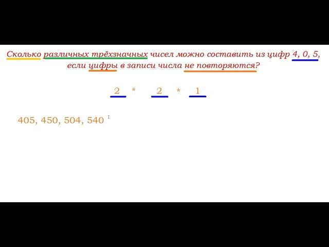 Сколько различных трёхзначных чисел можно составить из цифр 4, 0, 5 , если...?