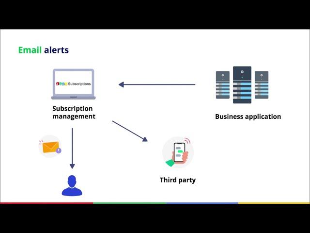 Getting More out of Zoho Subscriptions | Chapter 04 | Zoho Subscriptions Masterclass