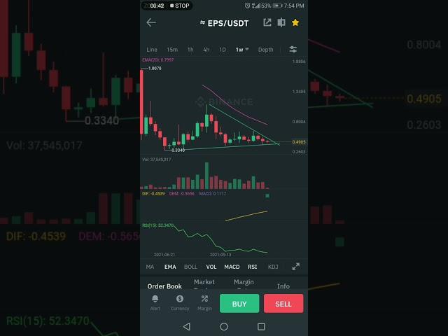 eps coin price prediction technical analysis eps