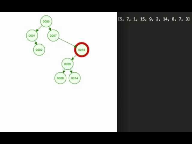 How to Construct a Binary Search Tree