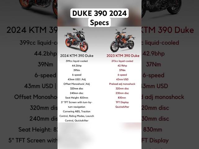 All new KTM duke 390 2024 model specifications