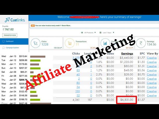 Affiliate Marketing For Beginners | How to make money from Affiliate Marketing | Ft Digital Sup