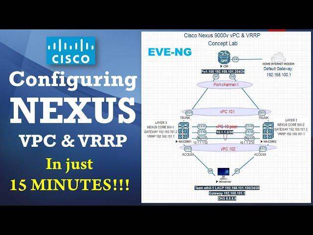 Configuring Cisco Nexus vPC & VRRP in JUST 15 minutes (HD]