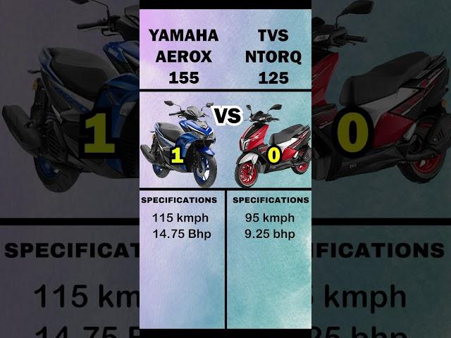 Yamaha Aerox VS TVS Ntorq | #youtube #youtubeshorts