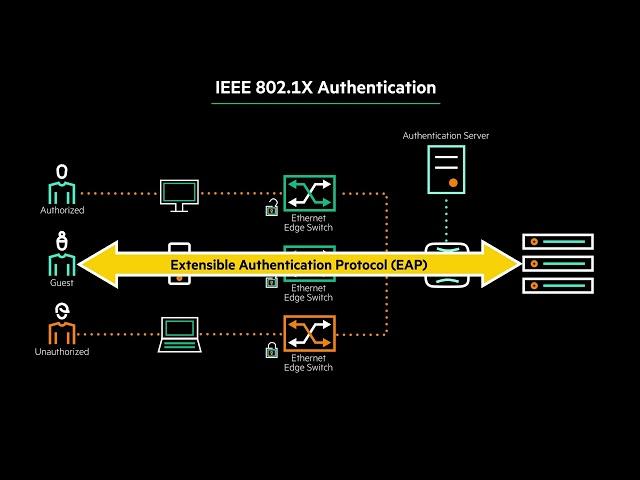 HPE iLO Secured Onboarding