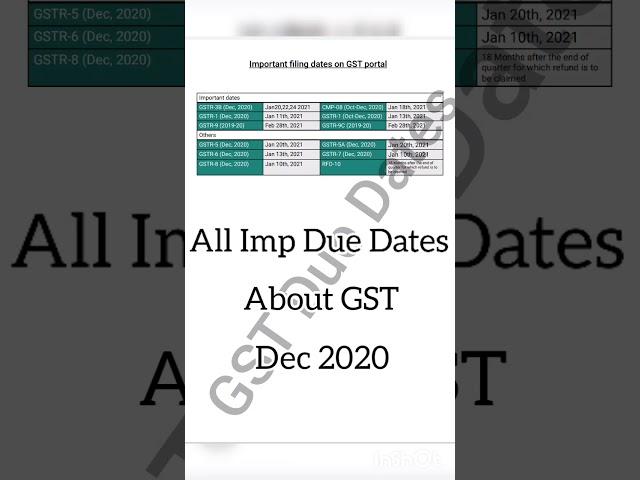 due dates of gstr-1 gstr-3b cmp-08 & all gst return Dec 2020 #shorts