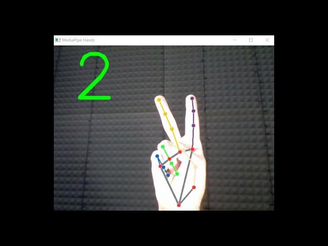 Finger Counting using Python OpenCV