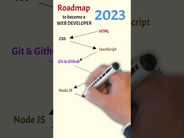 Roadmap to Become a Web Developer in 2023