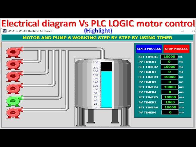 Motor control simulation vs TIA Portal simulation without using any PLCs (Highlight)