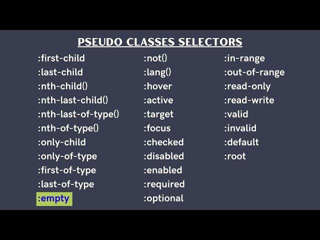 CSS Pseudo Classes Selectors Tutorial in Hindi | Webflat