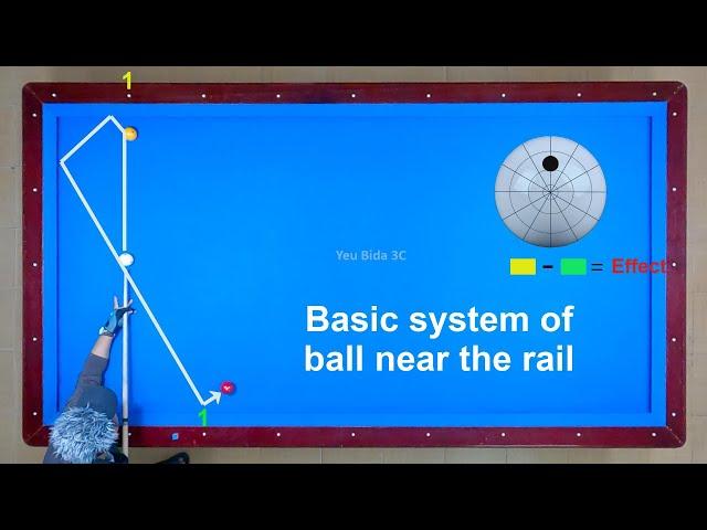 Regular 5systems 3cushion billiards tutorial for 1/2 table ep.2