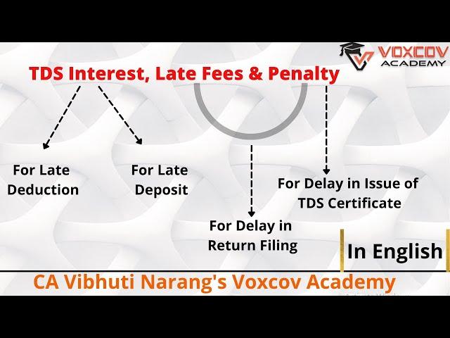 TDS Interest for Late Deduction & Late Deposit I Late Fees & Penalty In English