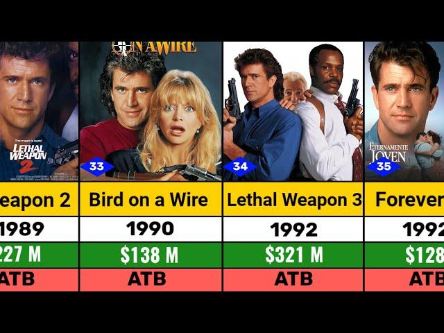 Mel Gibson All Hits and Flops Movie List 2024 l Lethal Weapon l Lethal Weapon 2