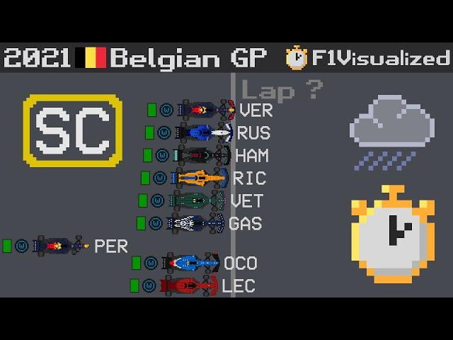 2021 Belgian Grand Prix Timelapse